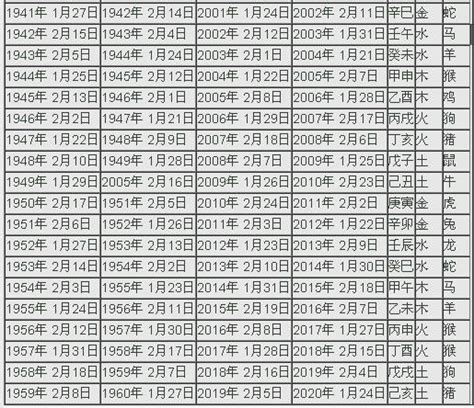 2002年農曆生肖|2002是民國幾年？2002是什麼生肖？2002幾歲？